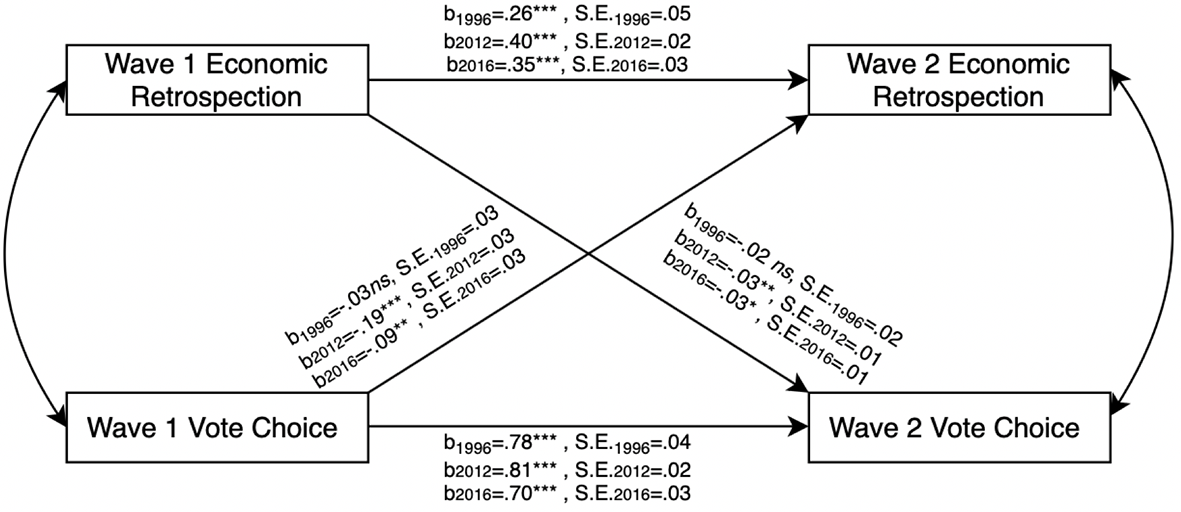 Bai and Federico: Retrospective Economic Judgments Predict Individual ...